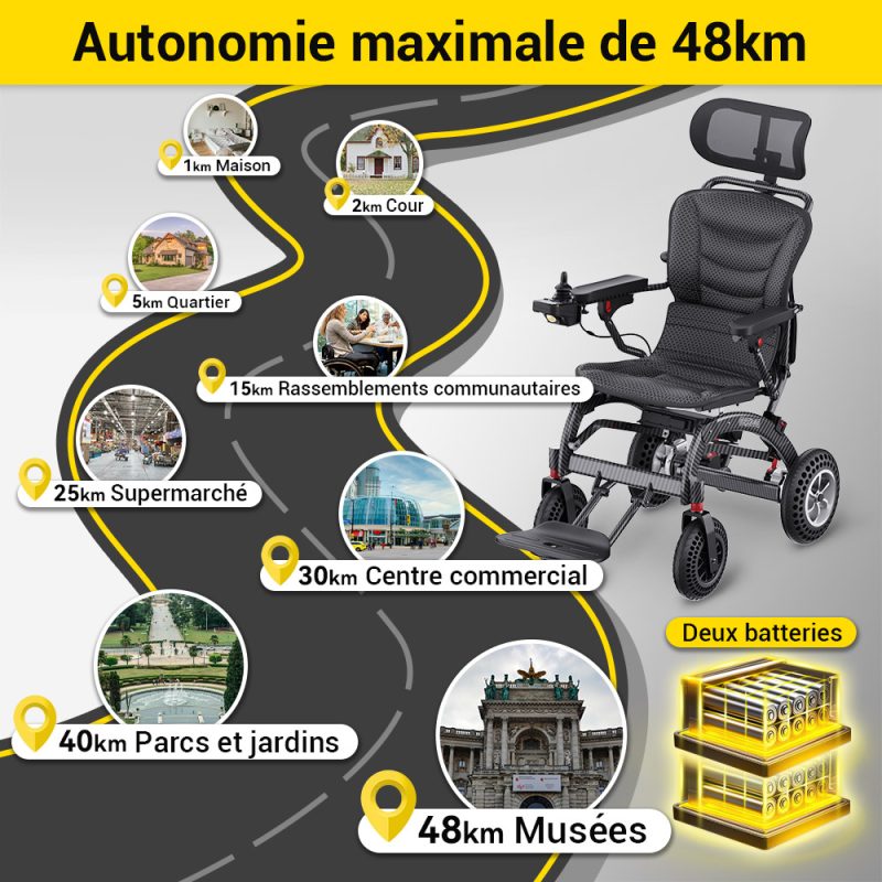 Easwe™ B10 Fauteuil Roulant Électrique Pliable 13 2