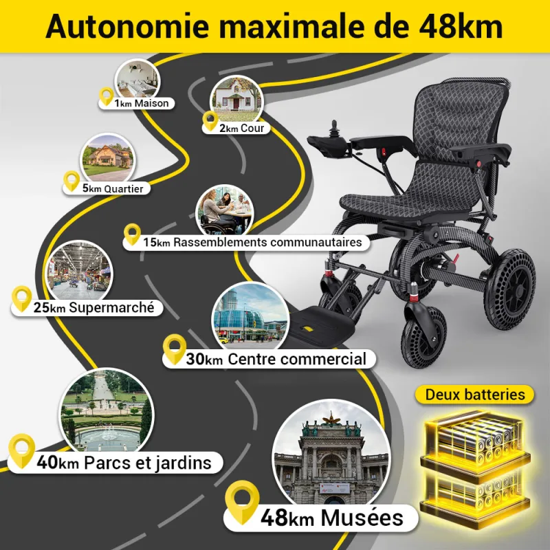 Easwe B20 Fr 17