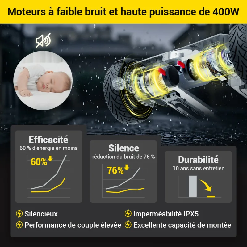 Easwe L10 Fr 7